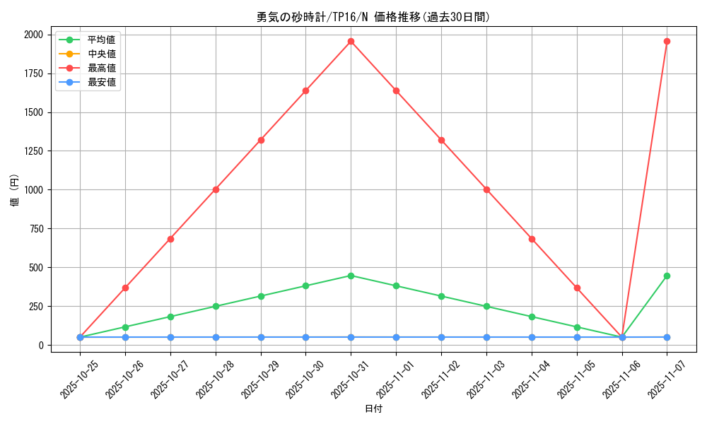 card_13298_series_25725_rarity_1_graph