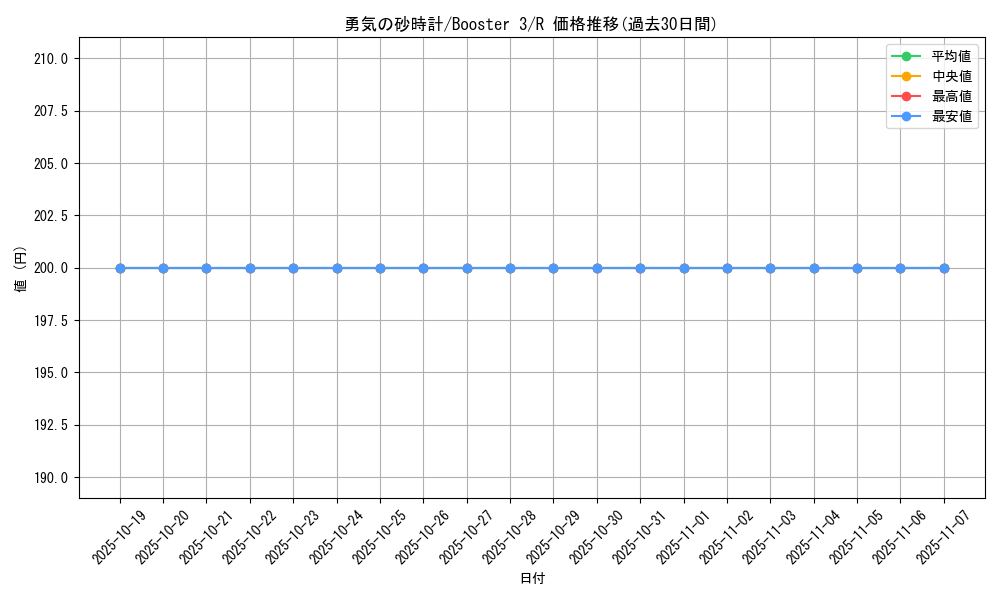 card_13298_series_36019_rarity_62_graph