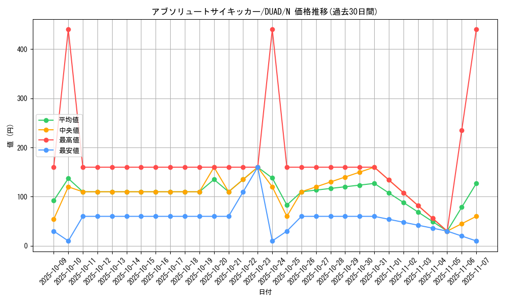 card_132_series_208_rarity_1_graph
