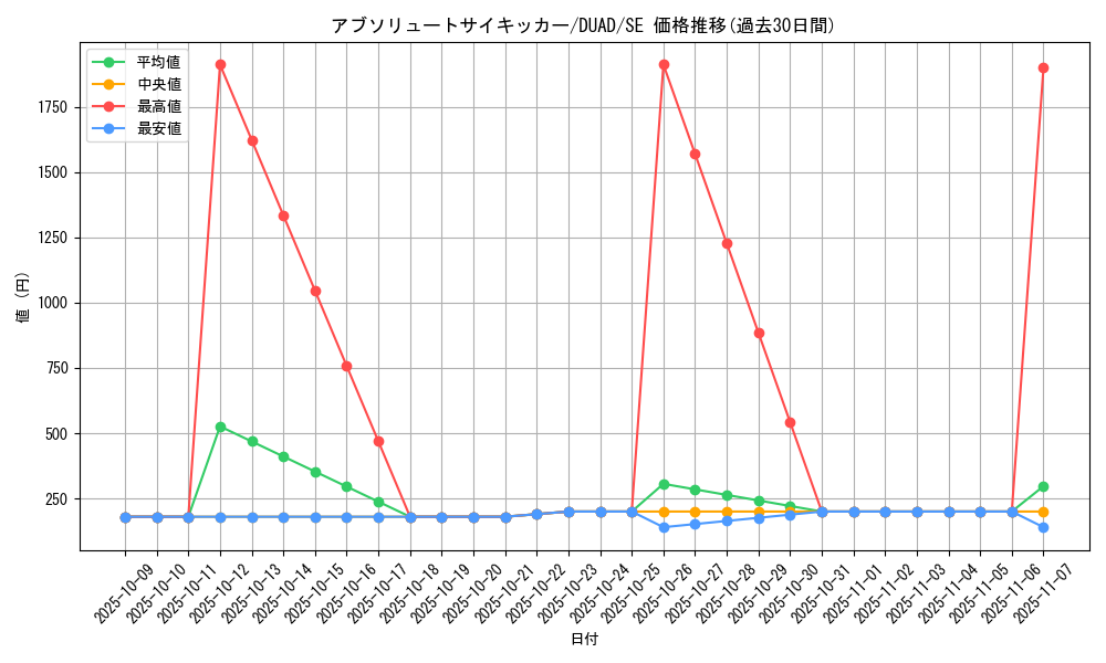 card_132_series_208_rarity_5_graph