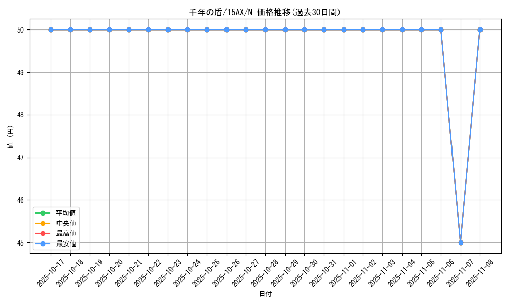 card_13303_series_15490_rarity_1_graph