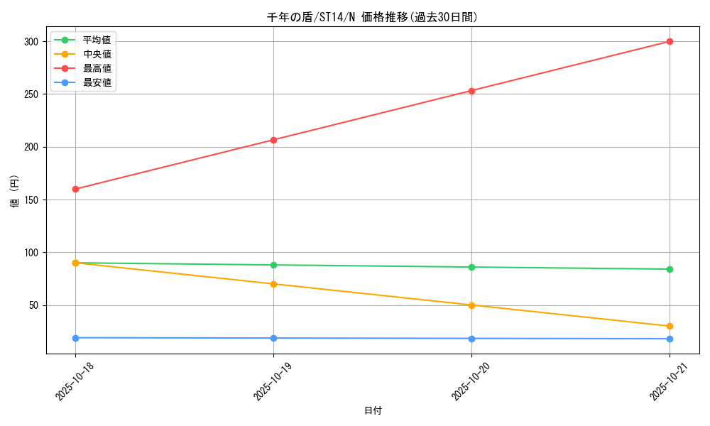 card_13303_series_16752_rarity_1_graph