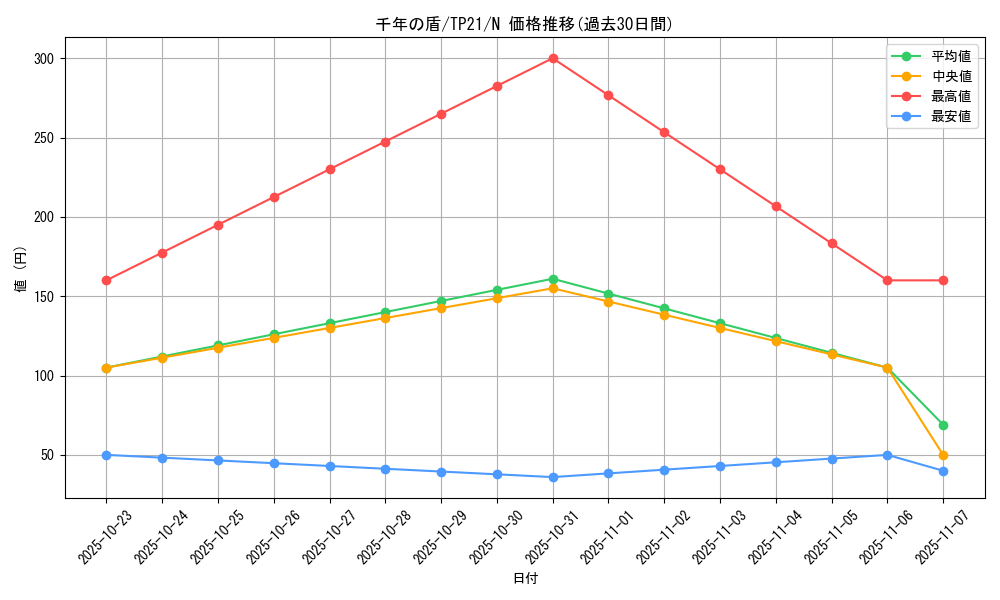 card_13303_series_24596_rarity_1_graph