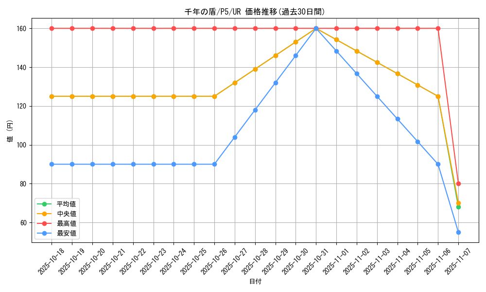 card_13303_series_33727_rarity_7_graph