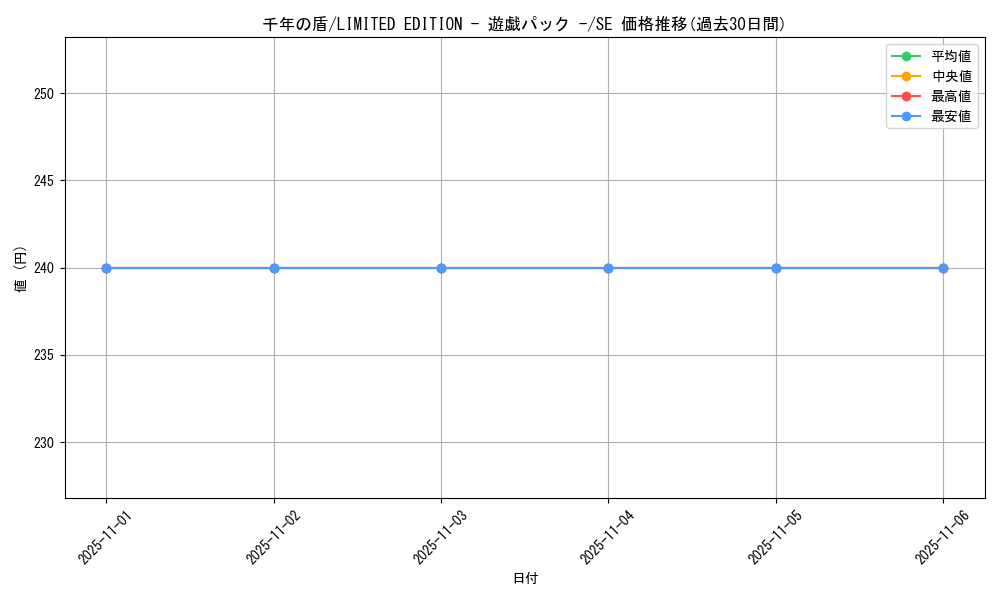 card_13303_series_36165_rarity_5_graph