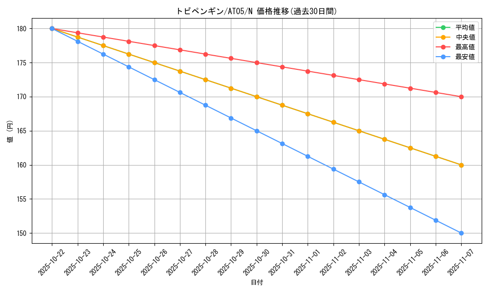 card_13305_series_17022_rarity_1_graph