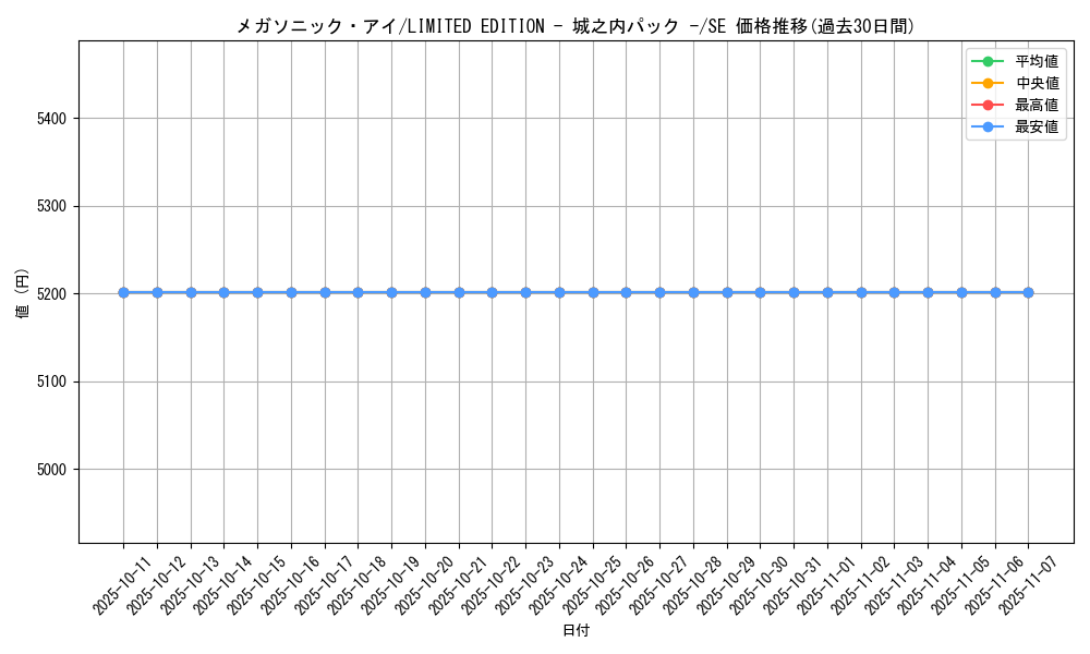 card_13307_series_36178_rarity_5_graph