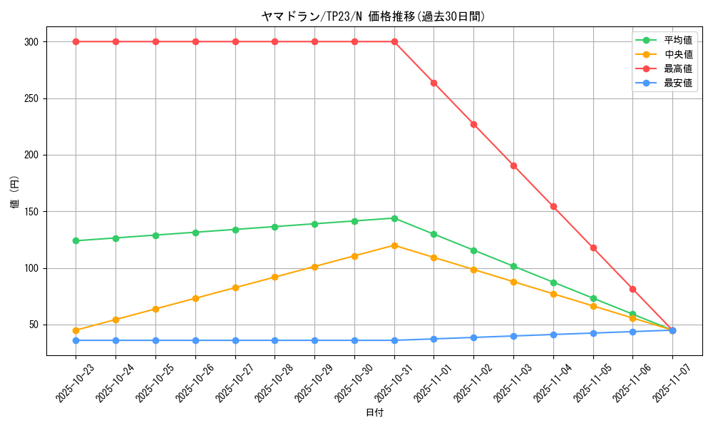 card_13308_series_25104_rarity_1_graph