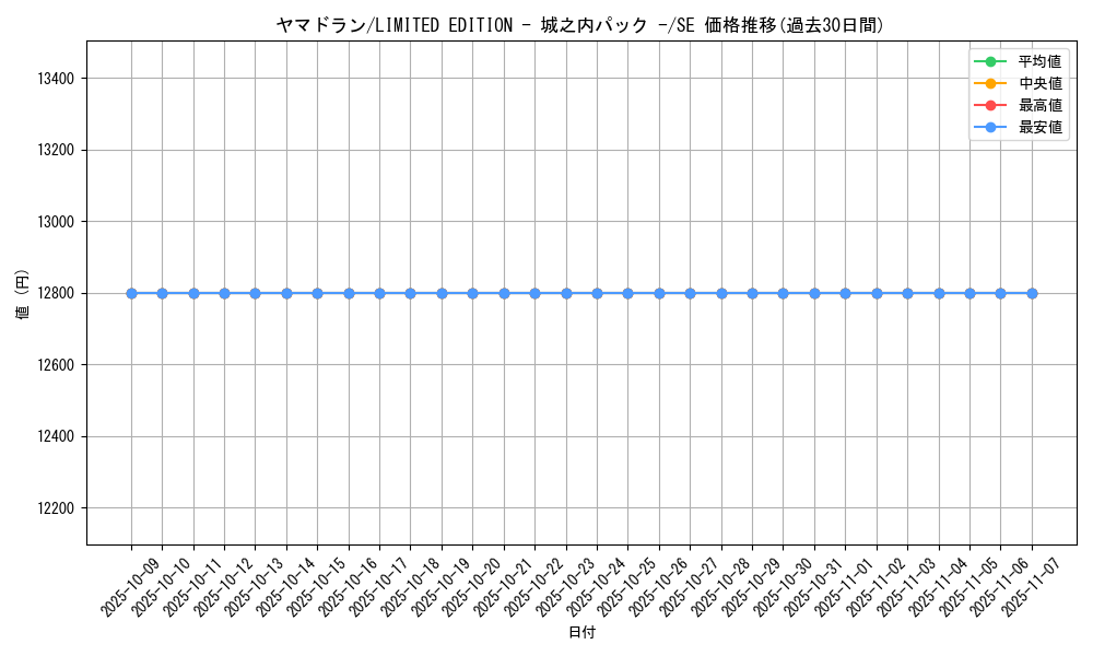 card_13308_series_36178_rarity_5_graph