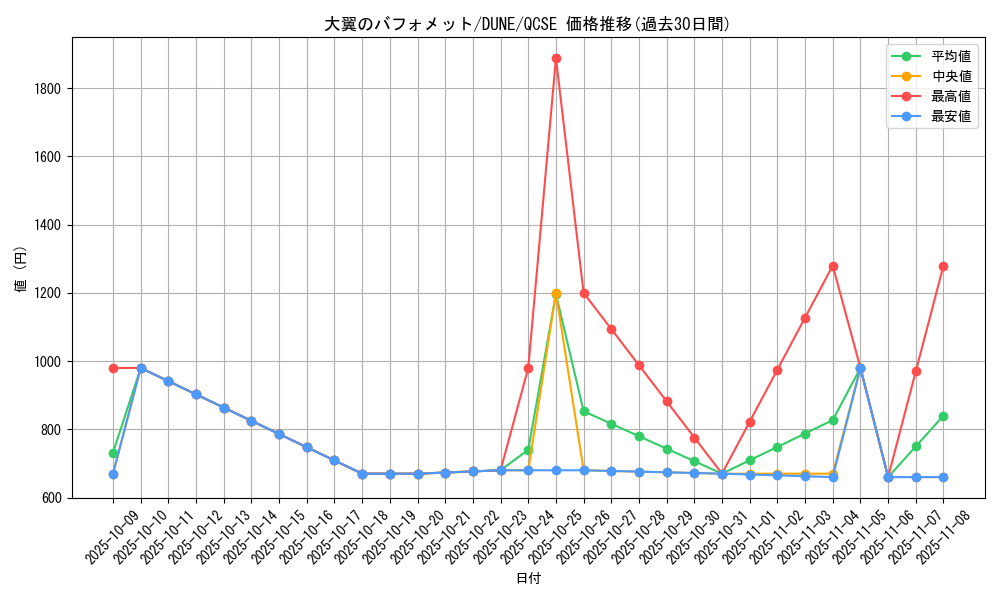 card_1330_series_2616_rarity_408_graph