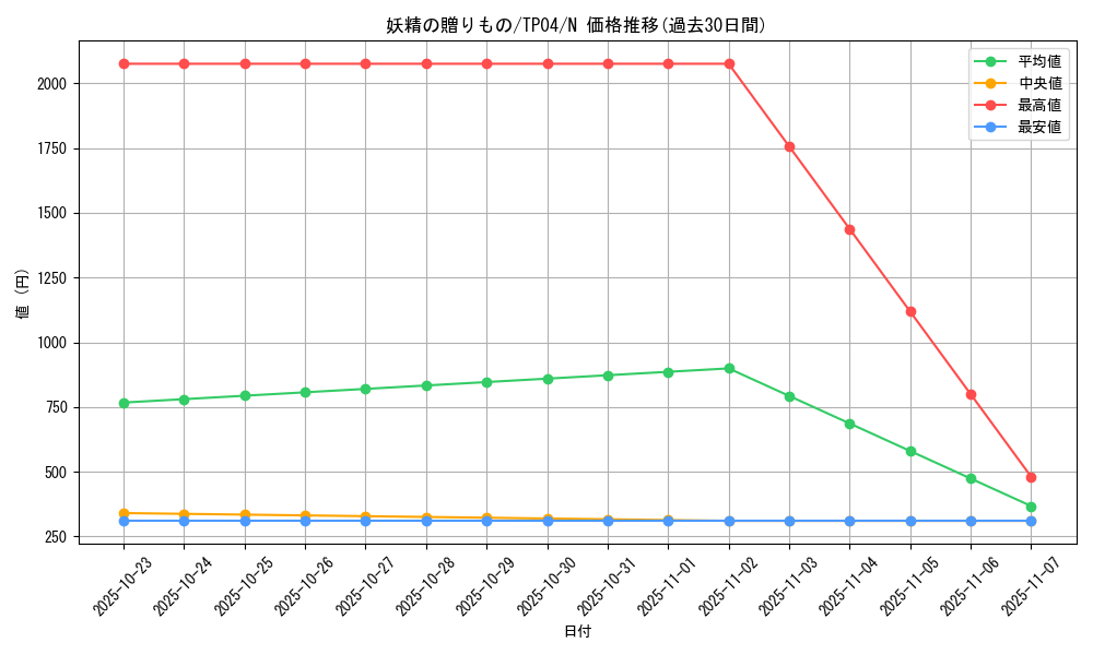 card_13310_series_28632_rarity_1_graph