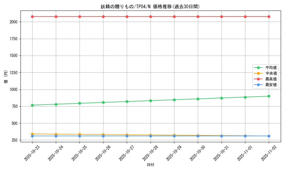 card_13310_series_28632_rarity_1_graph