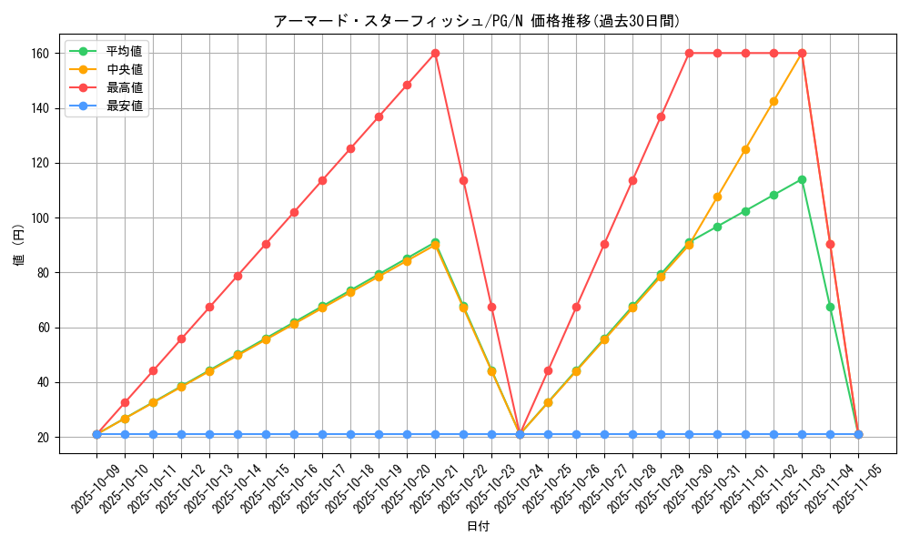 card_13311_series_35605_rarity_1_graph