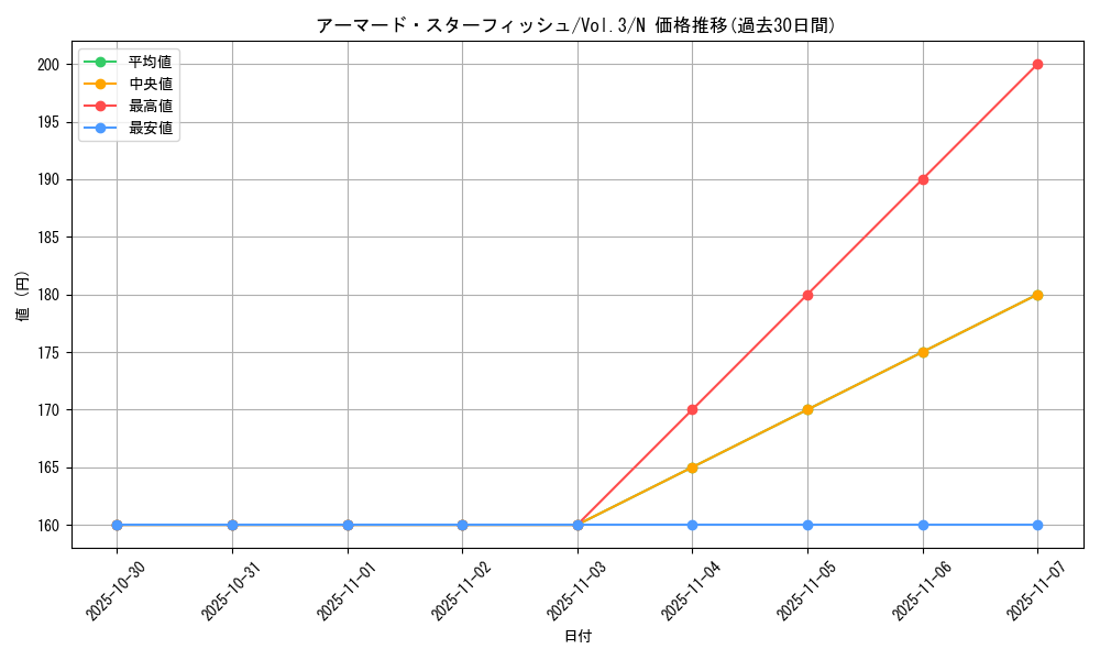card_13311_series_36185_rarity_1_graph
