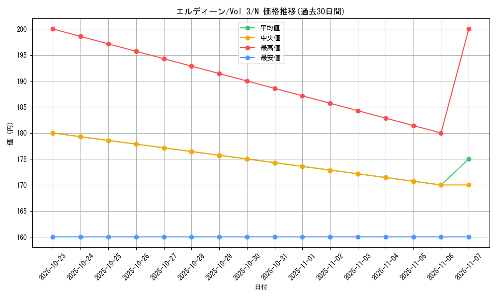 card_13313_series_36185_rarity_1_graph