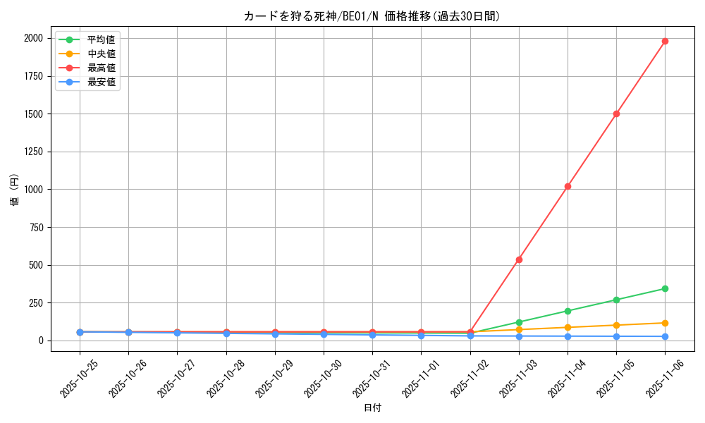 card_13315_series_28960_rarity_1_graph