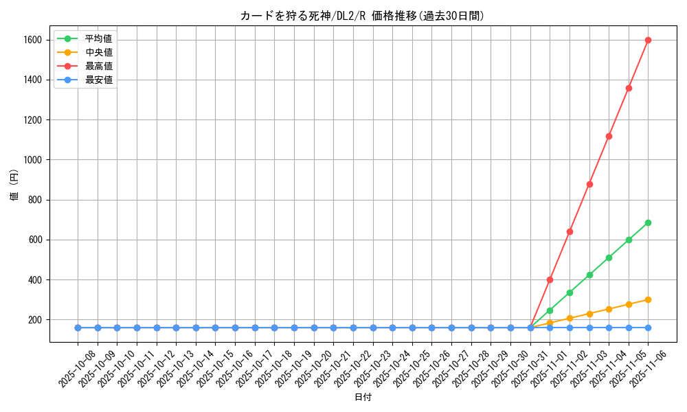 card_13315_series_31317_rarity_62_graph