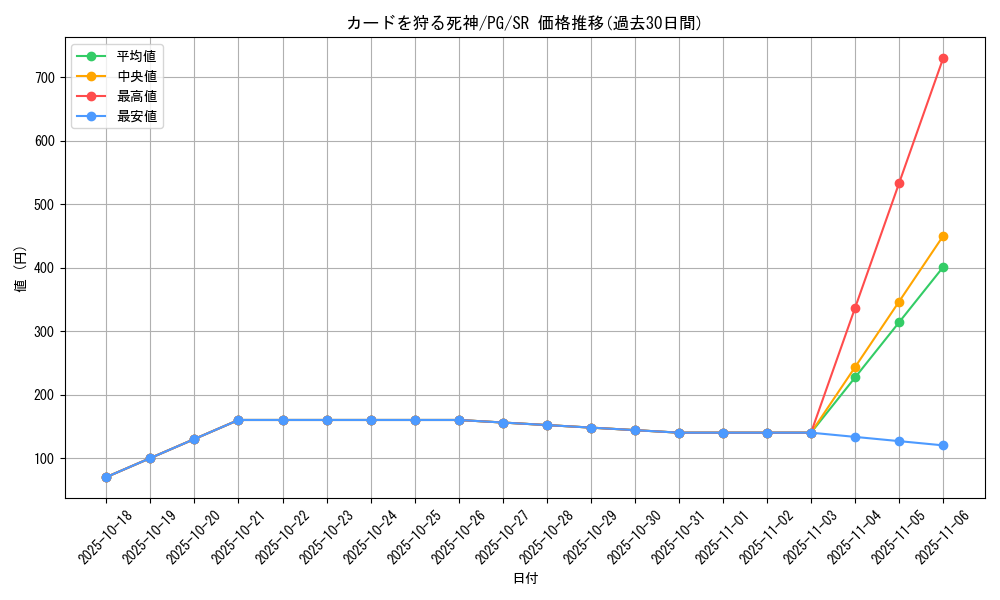 card_13315_series_35605_rarity_3_graph
