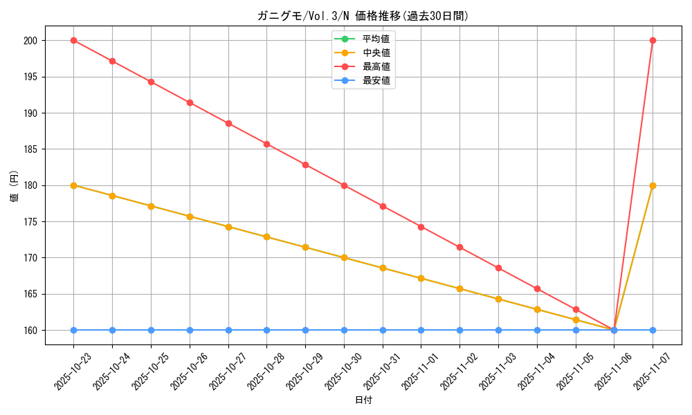 card_13316_series_36185_rarity_1_graph