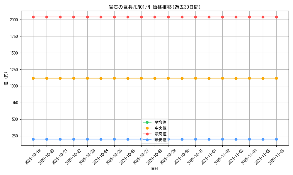 card_13317_series_16590_rarity_1_graph