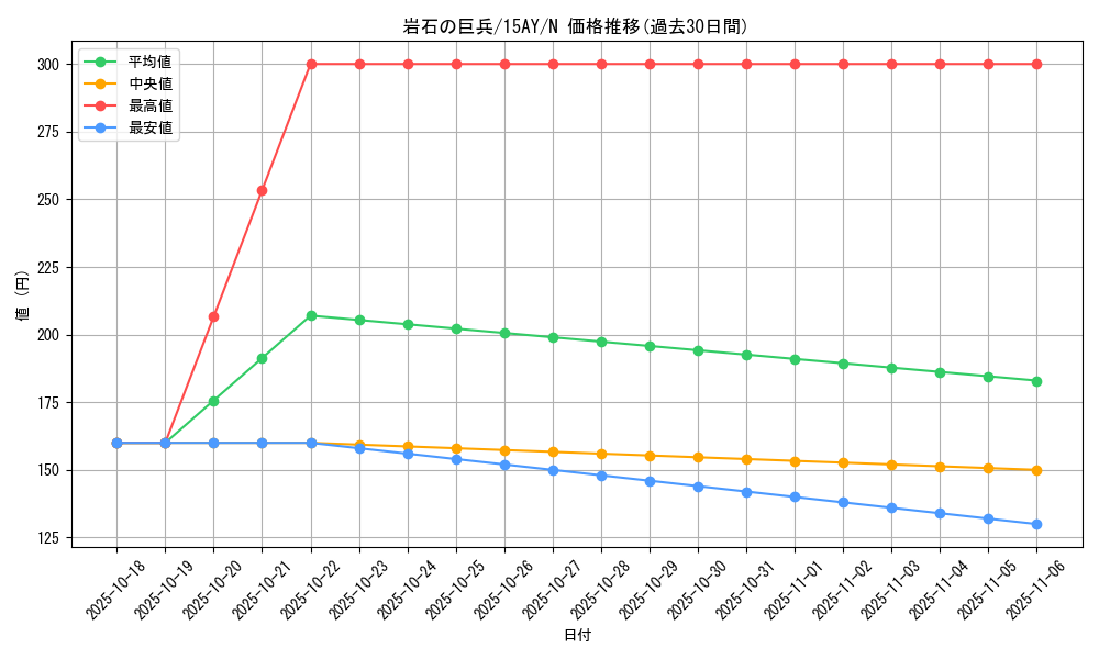 card_13317_series_16795_rarity_1_graph