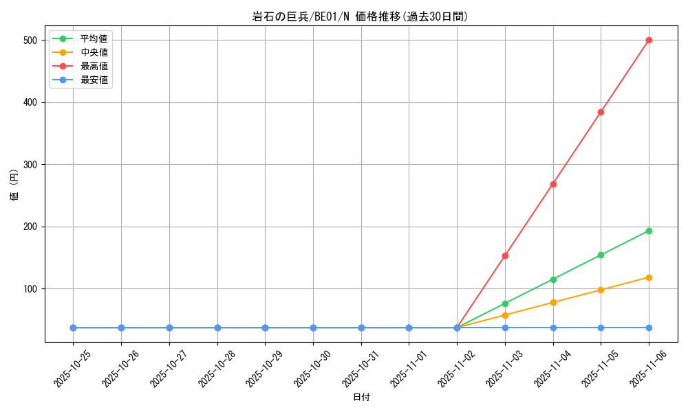 card_13317_series_28960_rarity_1_graph