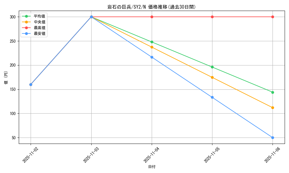 card_13317_series_29666_rarity_1_graph