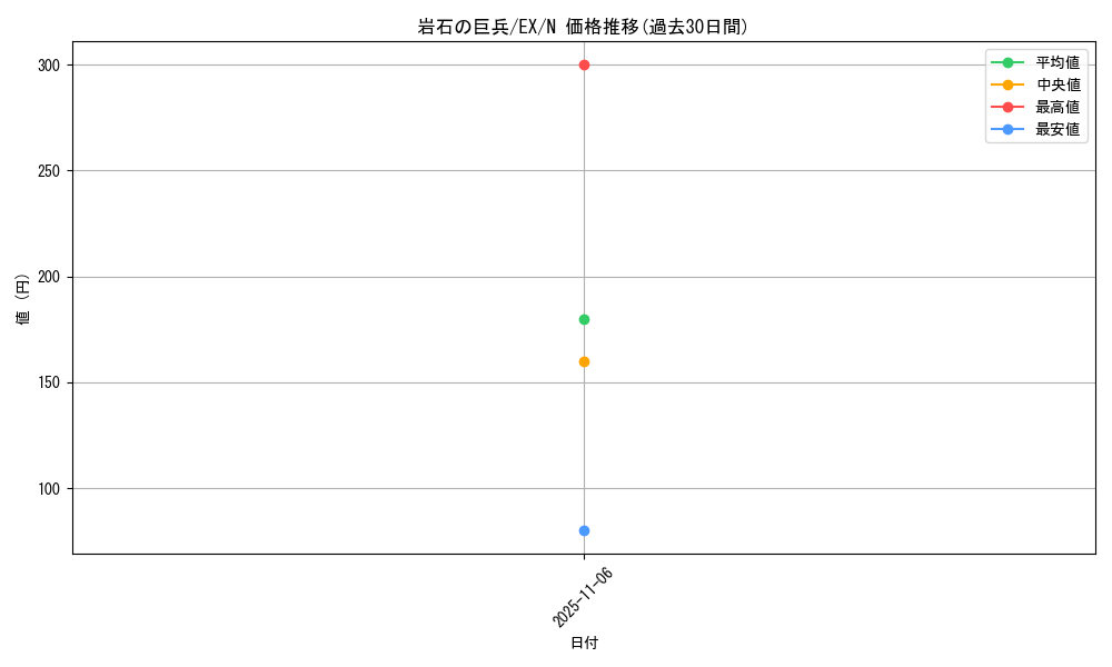 card_13317_series_33023_rarity_1_graph