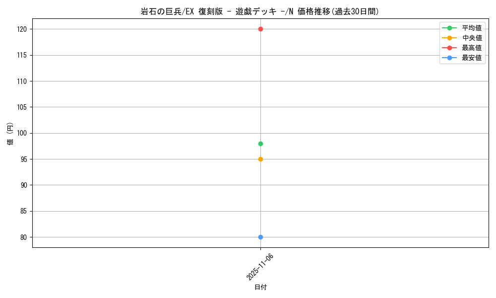 card_13317_series_34540_rarity_1_graph