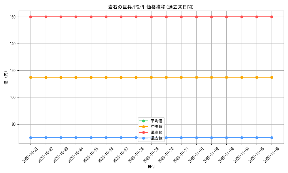 card_13317_series_35605_rarity_1_graph