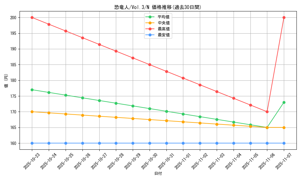 card_13318_series_36185_rarity_1_graph