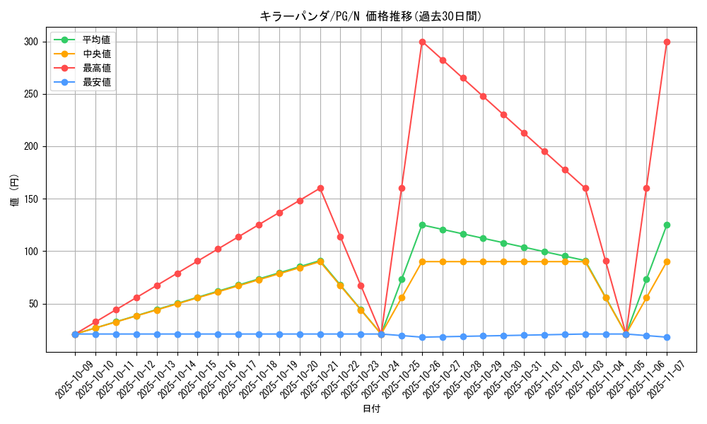 card_13319_series_35605_rarity_1_graph