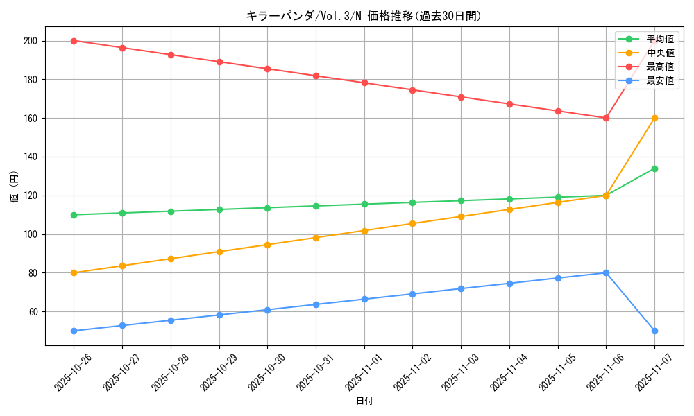 card_13319_series_36185_rarity_1_graph