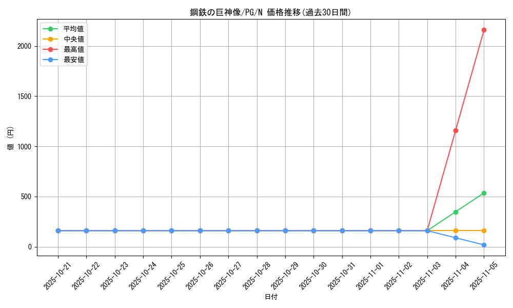 card_13321_series_35605_rarity_1_graph