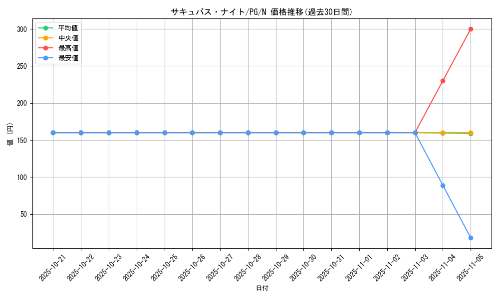 card_13323_series_35605_rarity_1_graph