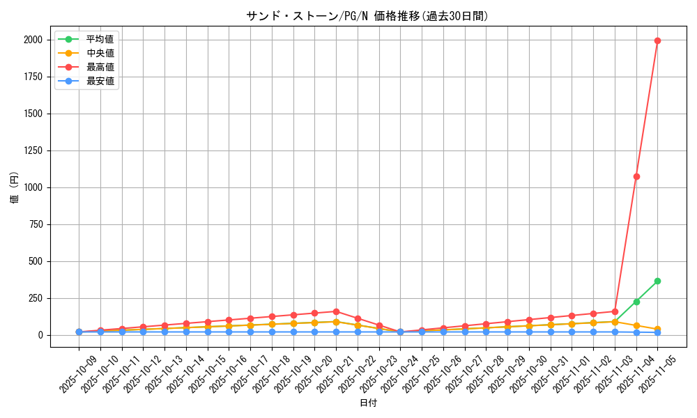 card_13325_series_35605_rarity_1_graph
