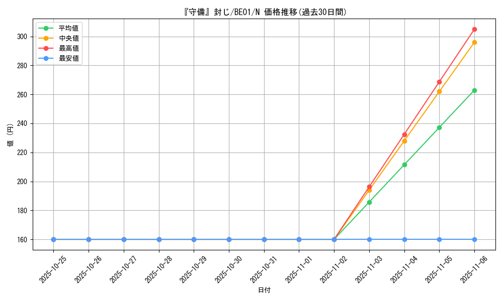 card_13326_series_28960_rarity_1_graph