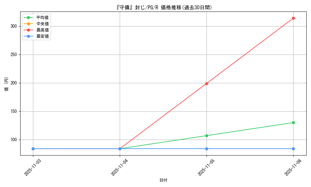 card_13326_series_35605_rarity_62_graph