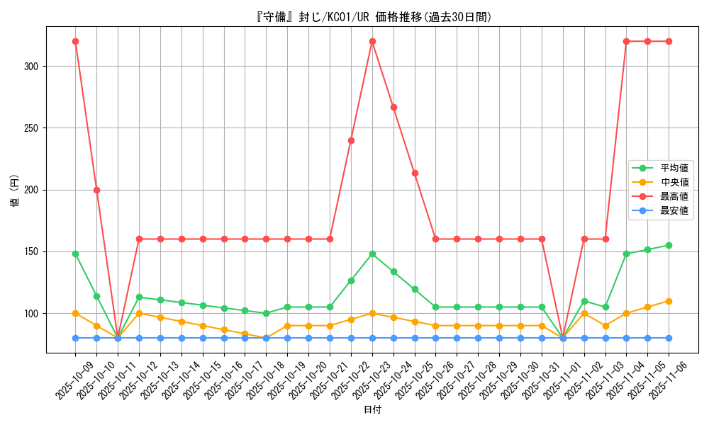 card_13326_series_4066_rarity_7_graph