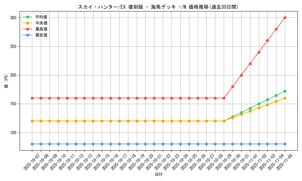 card_13328_series_34515_rarity_1_graph