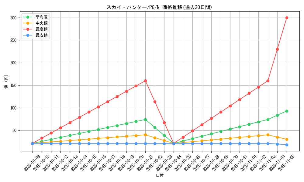 card_13328_series_35605_rarity_1_graph