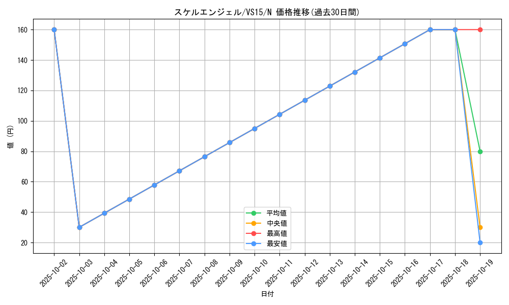 card_13329_series_15194_rarity_1_graph