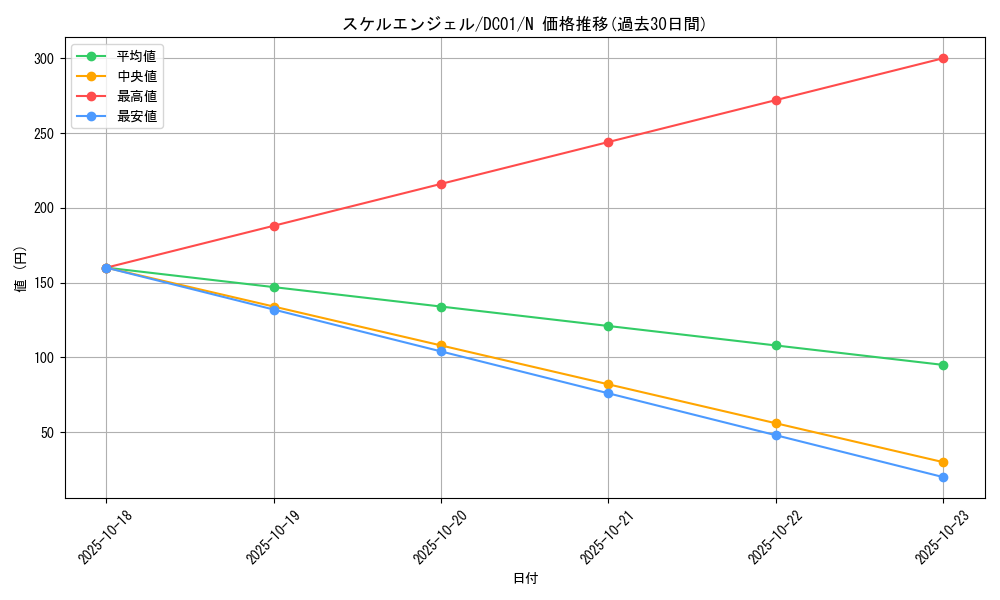 card_13329_series_17541_rarity_1_graph