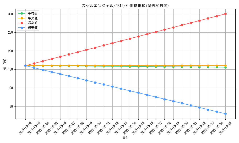 card_13329_series_19156_rarity_1_graph