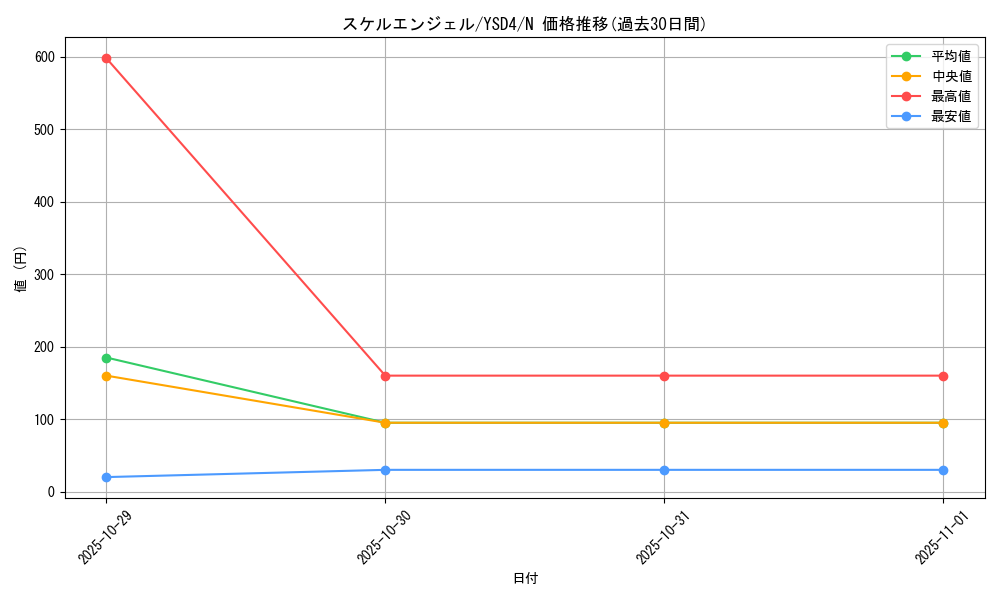 card_13329_series_22710_rarity_1_graph