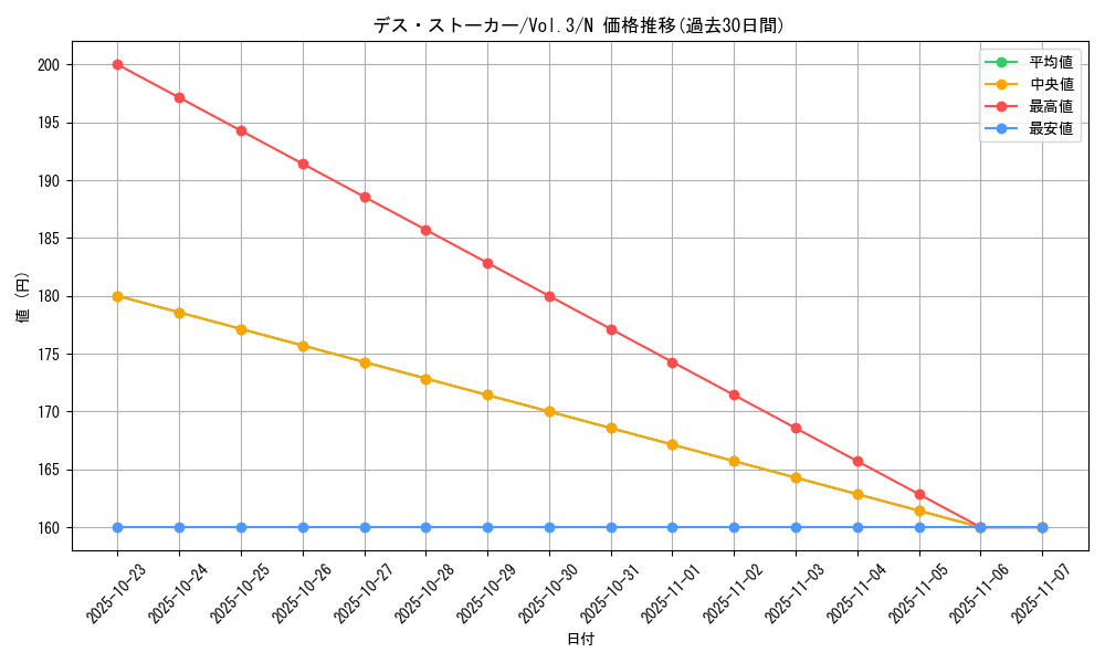 card_13331_series_36185_rarity_1_graph