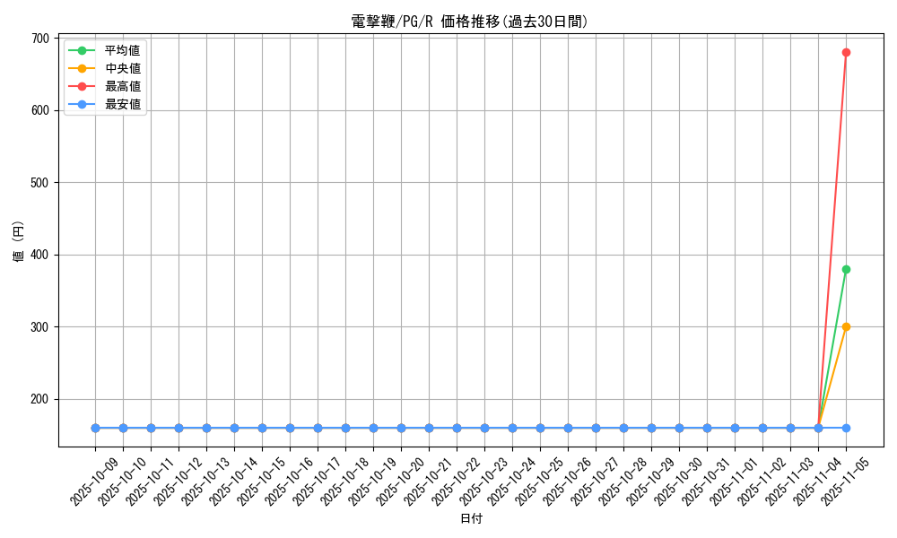 card_13332_series_35605_rarity_62_graph