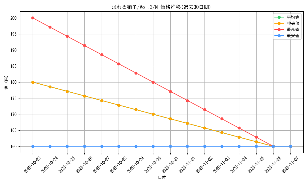 card_13335_series_36185_rarity_1_graph