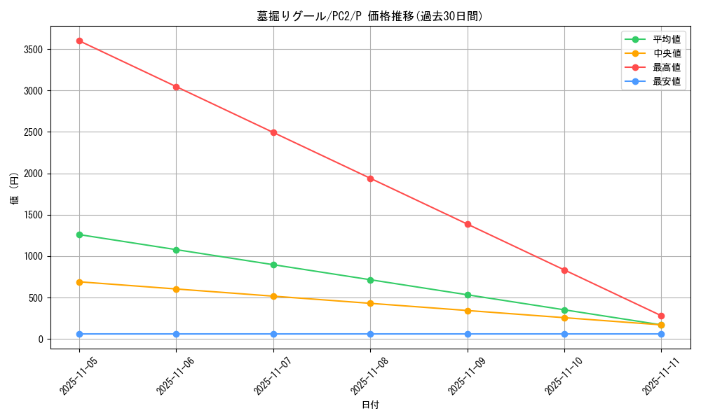 card_13336_series_33591_rarity_2_graph