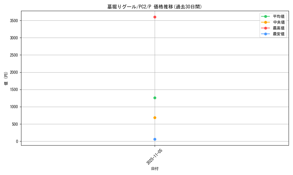 card_13336_series_33591_rarity_2_graph